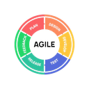 Agile