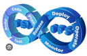 Continuous Integration